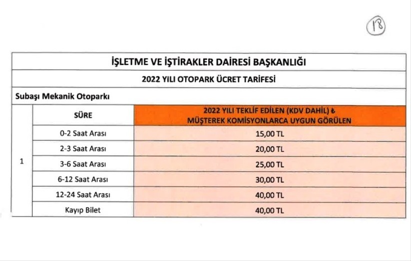 Subaşı Mekanik Otoparkı ücret tarifesine muhalefetten ret