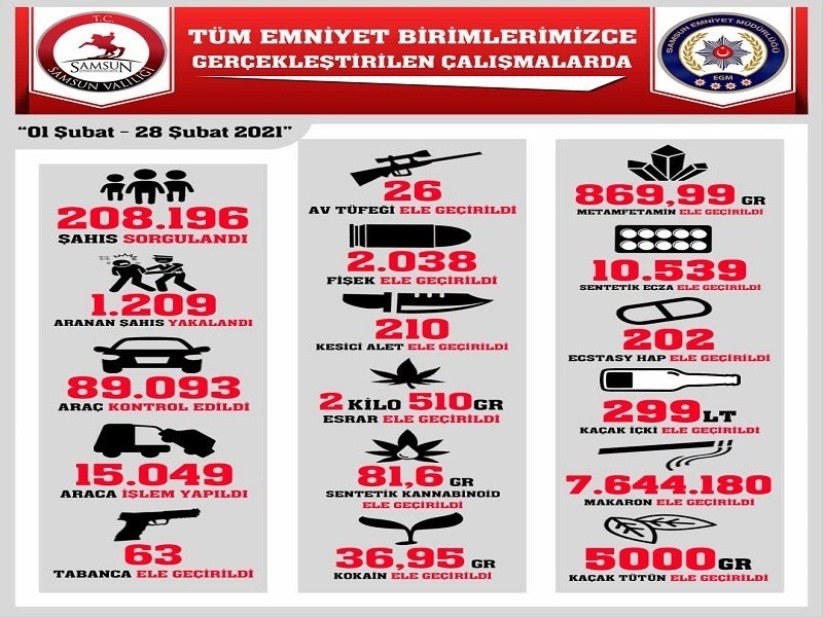 Samsun'da yüzlerce şüpheli yakalandı