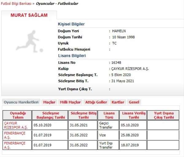 Çaykur Rizespor, Murat Sağlam'ı kiraladı 