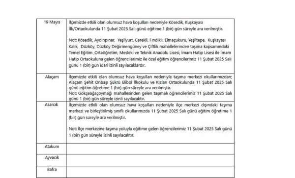 Samsun'da 6 ilçede eğitime kar engeli