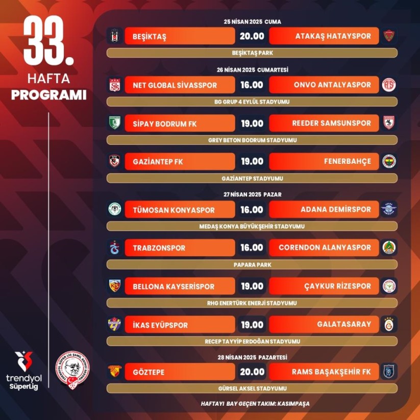 Trendyol Süper Lig'de 32, 33 ve 34. haftaların programı açıklandı