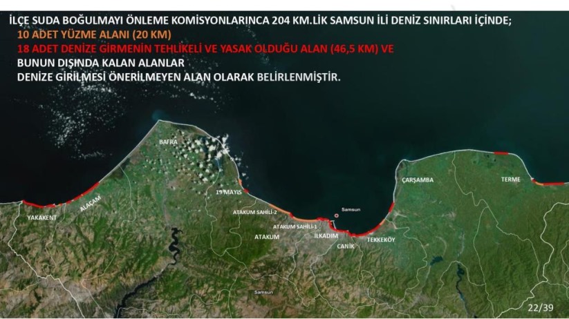 Samsun'da boğulmalara karşı sıkı tedbir: 18 noktada denize girmek yasaklandı
