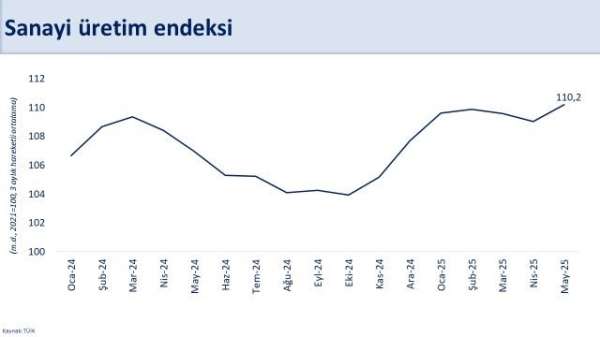 Bakan Şimşek: 'İkinci çeyrekte sanayide güçlü bir yıllık büyüme bekliyoruz'