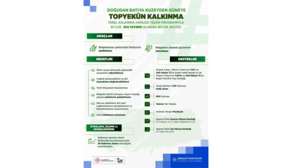 Erzurum, Erzincan ve Bayburt için stratejik destek: Yerel kalkınma hamlesi başladı