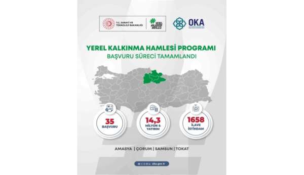 Orta Karadeniz'den yerel kalkınma hamlesine 14,3 milyar TL yatırım başvurusu