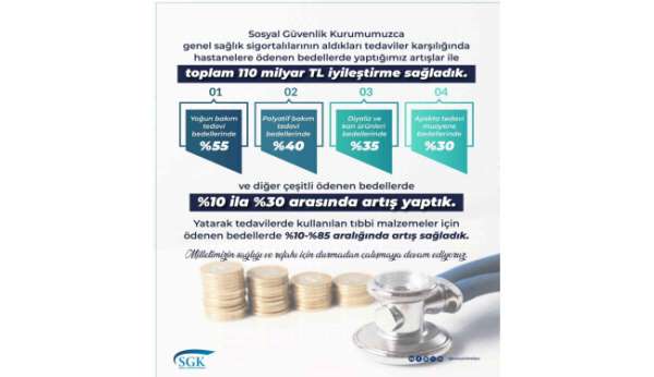 Sağlık hizmetlerinde toplam 110 milyar lira tutarında iyileştirme