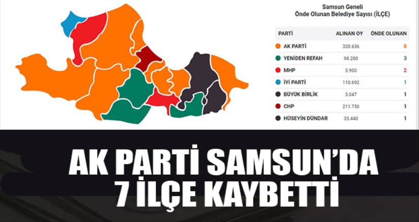  Samsun'da AK Parti 7 ilçede yok!