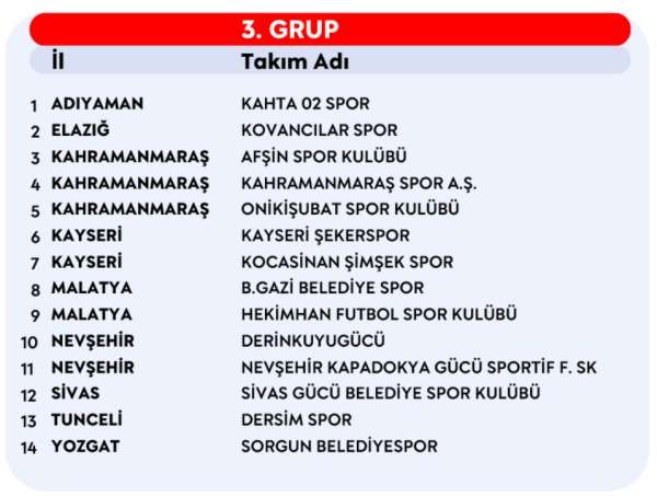 2026-2027 Sezonu PGL grupları belli oldu