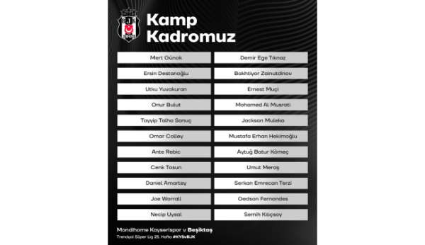 Beşiktaş'ın Kayserispor maçı kamp kadrosu belli oldu