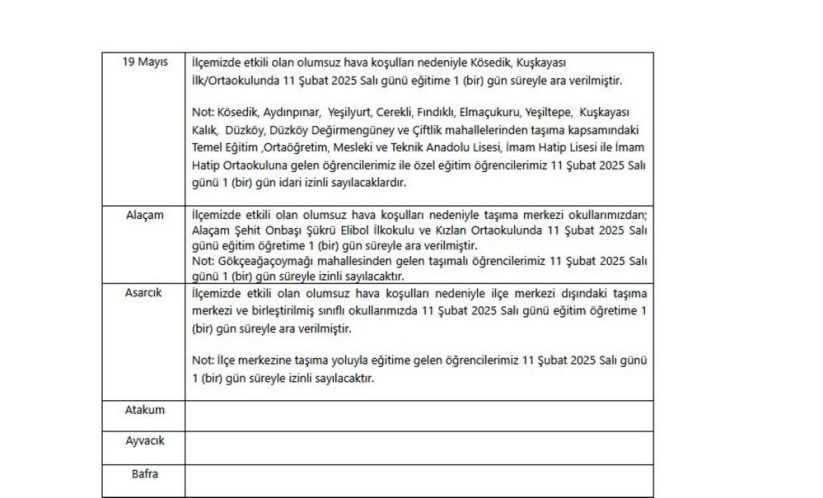 Samsun'da bugün okullar tatil mi? 6 ilçede eğitime kar engeli