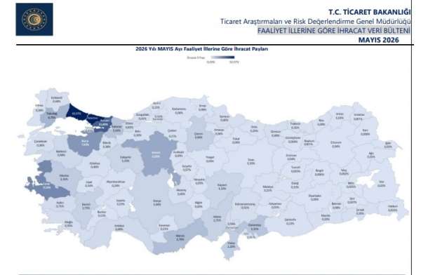 Yılın ilk 5 ayında 21 ilde 1 milyar doların üzerinde ihracat gerçekleşti
