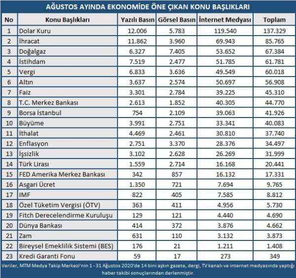 Ağustos'ta doğalgaz müjdesi çok konuşuldu