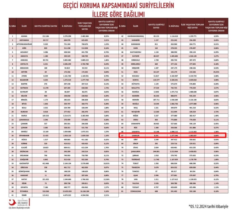 Samsun'da Suriyeliler ülkelerine dönmeye başladı, dükkanlar boşaldı