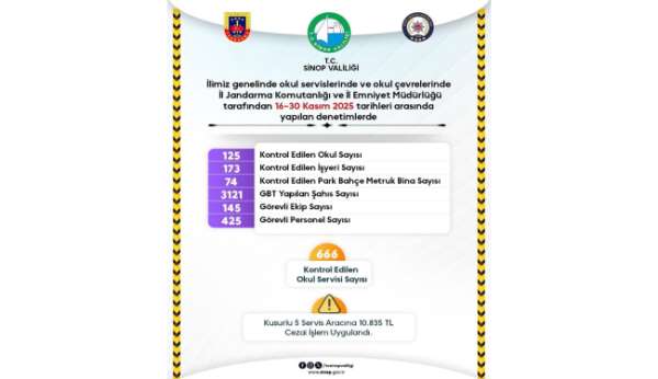 Sinop'ta okul güvenliğinde kararlılık