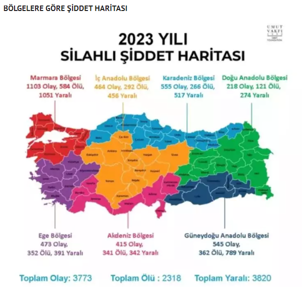 İşte Türkiye'nin şiddet haritası! Samsun ve Karadeniz en önde...