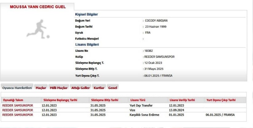 Transfer tahtası kapalı olan Samsunspor, devre arasında 7 futbolcusunu kaybetti