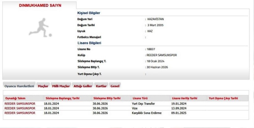 Transfer tahtası kapalı olan Samsunspor, devre arasında 7 futbolcusunu kaybetti