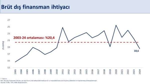Bakan Şimşek: 'Yıllık cari açık ocakta 11,5 milyar dolar oldu'