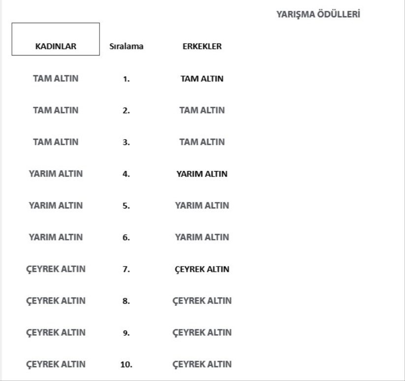 19 Mayıs Yarı Maratonu: Uluslararası bir etkinlik ama Samsun'da bir duyurusu yok! 