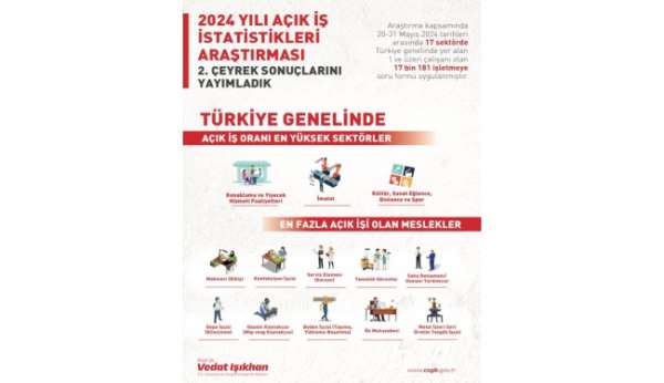 Bakan Işıkhan: '17 bin 181 işletmeyle iletişime geçerek, 270 bin 761 açık iş tespit ettik'