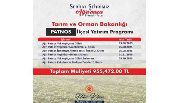 Patnos'ta 955 milyon TL'lik dev yatırım
