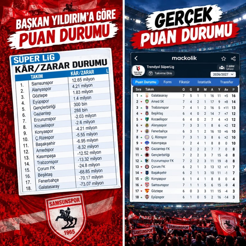 Hangi Puan Durumu?