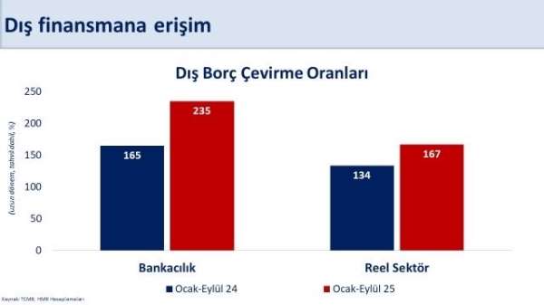 Bakan Şimşek: 'Cari açığın yılın üçüncü çeyreğinde milli gelire oranının yüzde 1,3 ile yatay seyretmesini bekl