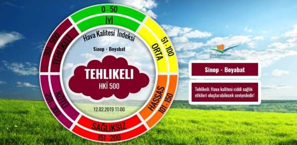 Boyabat'ta hava kalitesi tehlikeli seviyeye geldi