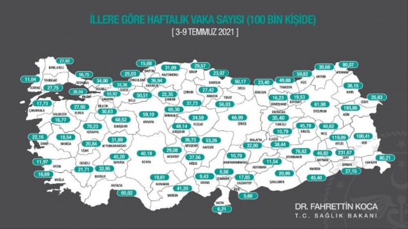 Samsun'da vaka düşüşü sürüyor