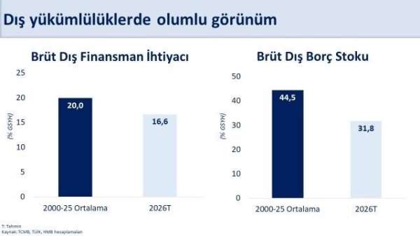 Bakan Şimşek: 'Mayısta yıllıklandırılmış cari açık 37,3 milyar dolar gerçekleşti'