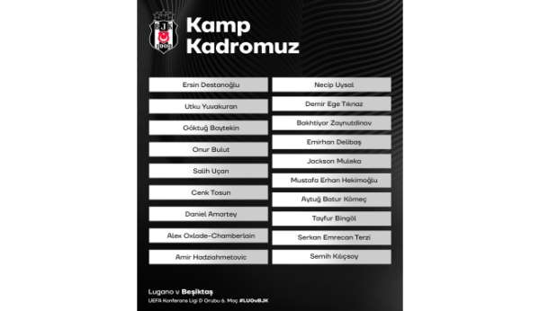 Beşiktaş'ın Lugano maçı kamp kadrosu açıklandı