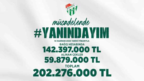 Bursaspor'un 'Yanındayım' kampanyasına 202 milyon TL bağış yapıldı