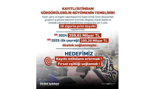 Bakan Işıkhan: 'Dezavantajlı grupların işgücüne katılımında 2025 yılının ilk çeyreğinde; 105,2 milyar lira des