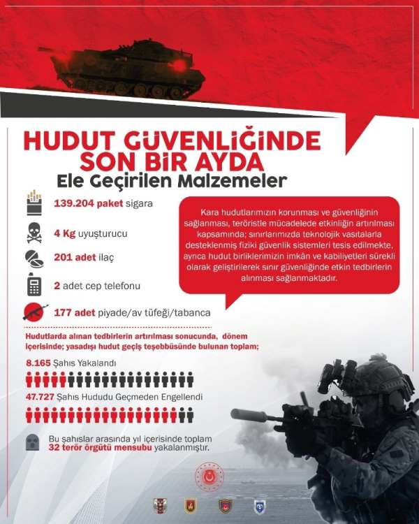 MSB: '2020 yılı içerisinde bin 31 terörist etkisiz hale getirilmiştir' 