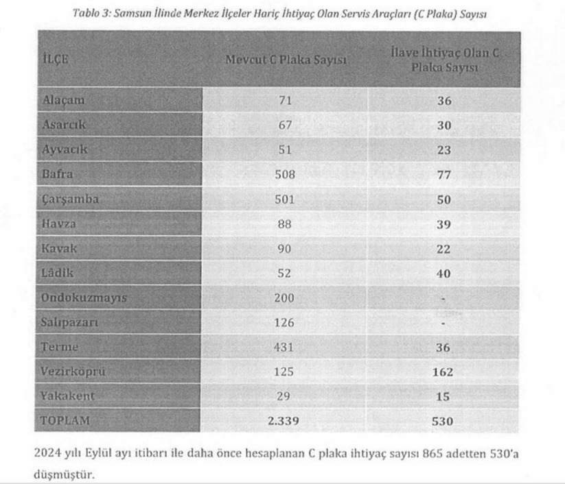 Samsun'da servis araçlarında 'kapasite artışı' formülü