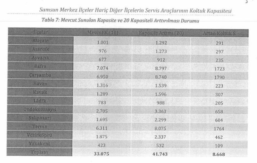 Samsun'da servis araçlarında 'kapasite artışı' formülü