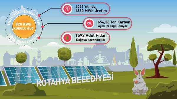 Bir yılda bin 330 MWh elektrik üretimi gerçekleştirildi - Kütahya haber