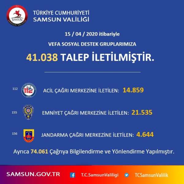 Samsun'da 41 bin 38 vefa destek çağrısı alındı