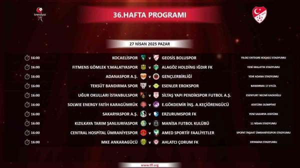 Trendyol 1. Lig'de 36. haftanın programı belli oldu