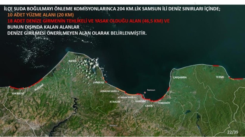 Samsun'da suda boğulmalara karşı seferberlik: Sahillerde yoğun güvenlik önlemi