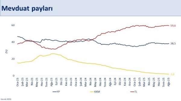 Bakan Şimşek: 'Brüt rezervler 174,4 milyar dolar ile tarihi zirvede'