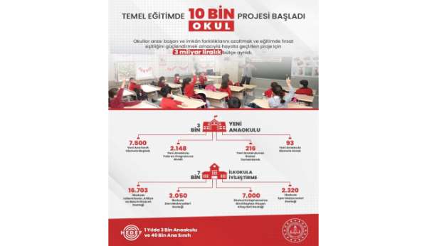 Pazarlar ilçesinden 2 okul 'Temel Eğitim'de 10 bin okul' projesine dahil oldu