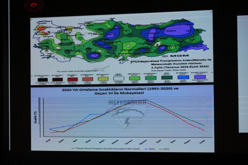 Türkiye'nin su depolama hacmi 183 milyar metreküpe yükseldi