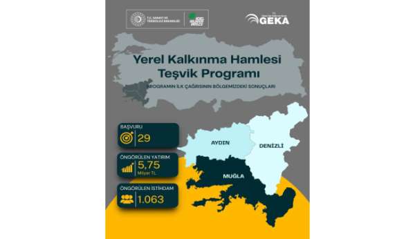Güney Ege'den 5,75 milyar TL'lik yatırım hamlesi