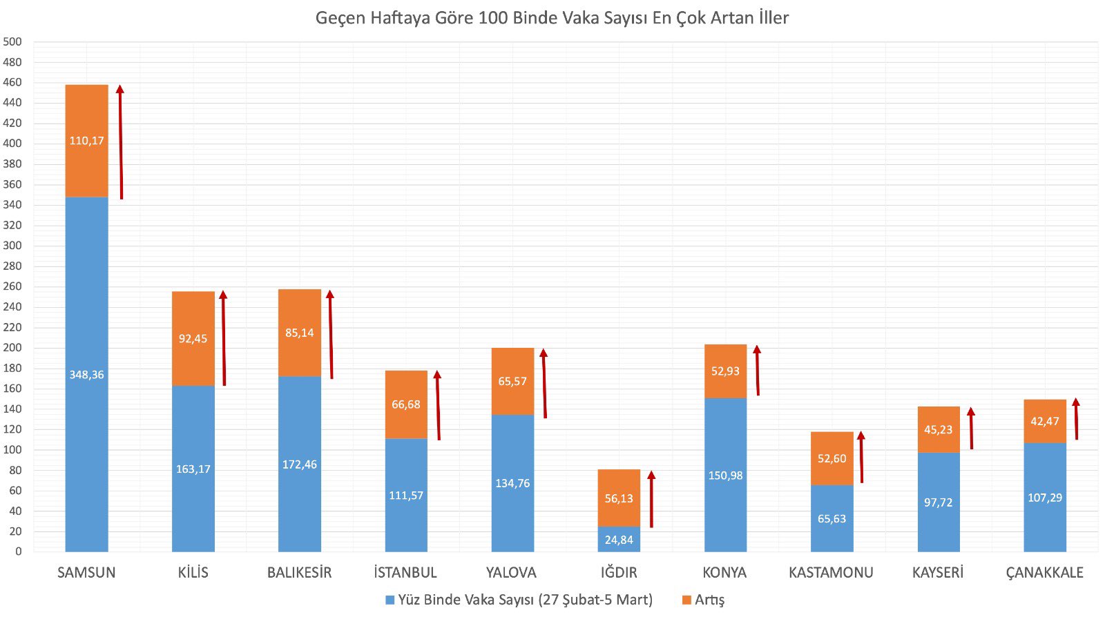 Bakan Koca'dan Samsun için yeni açıklama