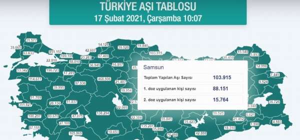 Samsun'da aşılanan kişi sayısı 100 bini geçti