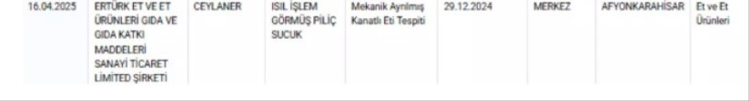 Lahmacunda at ve eşek eti, nar ekşisinde gıda boyası, peynirde natamisin... İşyte yeni liste! 