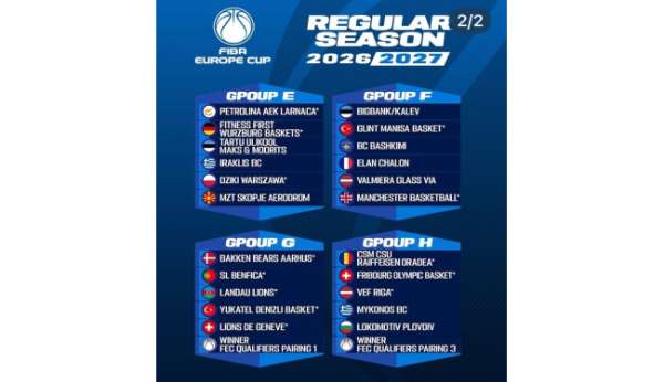 Denizli Basket elenirse FIBA Europe Cup'ta G Grubu'nda mücadele edecek