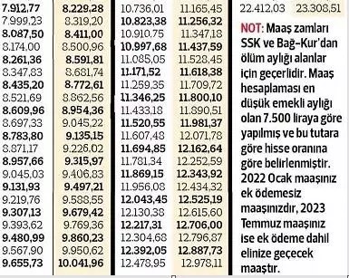 Yeni Dul ve yetim aylığı ne kadar, kaç TL oldu?
