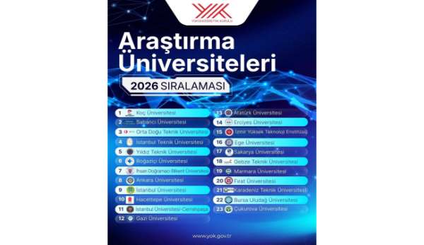 FÜ, araştırma üniversiteleri sıralamasında yükselişe geçti